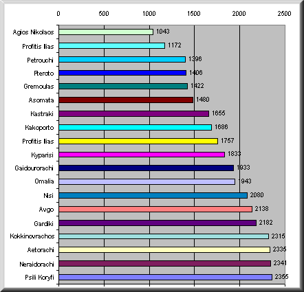 chart