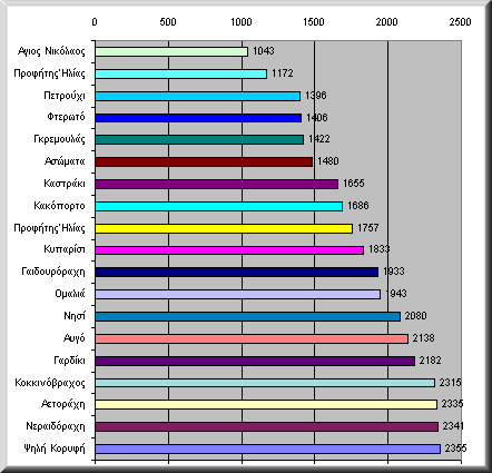 chart