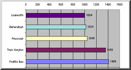 chart