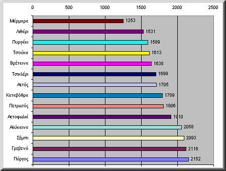 chart