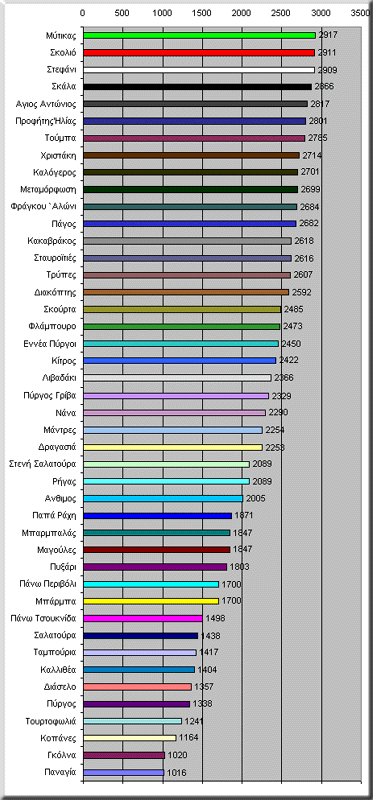 chart
