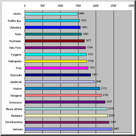 chart