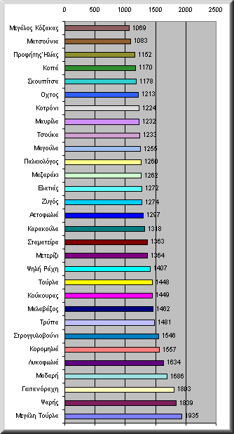 chart