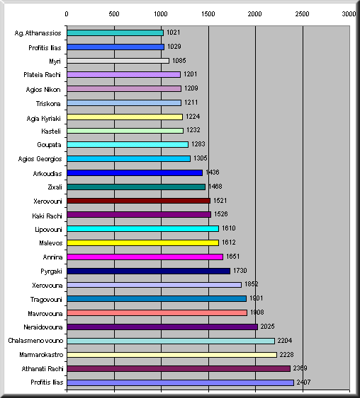 chart