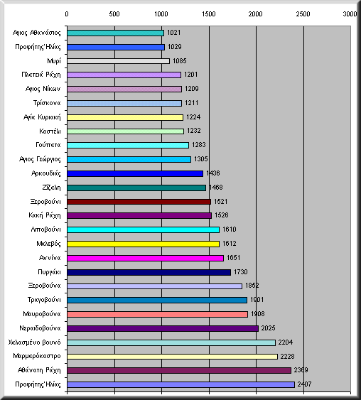 chart