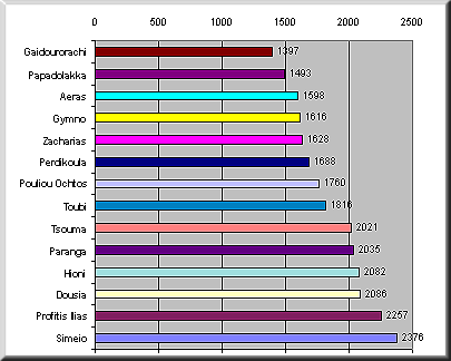chart